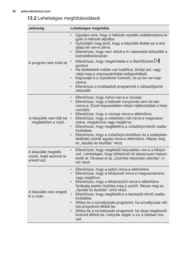 A(z) Electrolux EW6T3262H eredeti dokumentumának 30. oldala