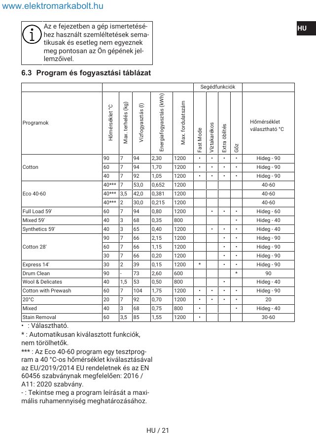 A(z) Indesit IM 762 MY TIME EE eredeti dokumentumának 21. oldala